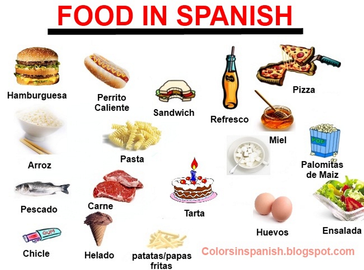 Comida con x en español